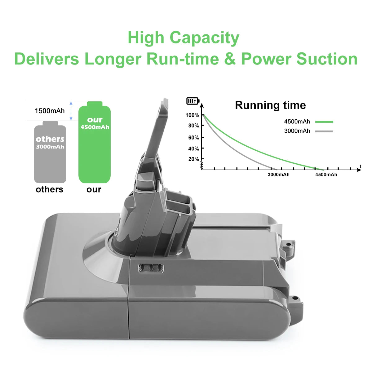 21.6V Lithium Rechargeable Replacement DYS on Battery Pack for V8 Vacuum Cleaner Battery With KC