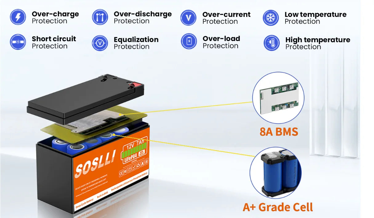 深循环12V 7Ah 8Ah 12Ah 20Ah磷酸铁锂电池，适用于交通信号灯、路标、广告牌、LED显示屏、太阳能照明系统、UPS
