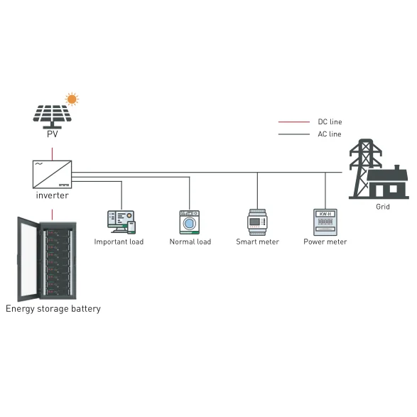 HF 48V 100Ah LFP Lithium-Ion Battery Pack (US5000) for Solar Energy Storage Systems