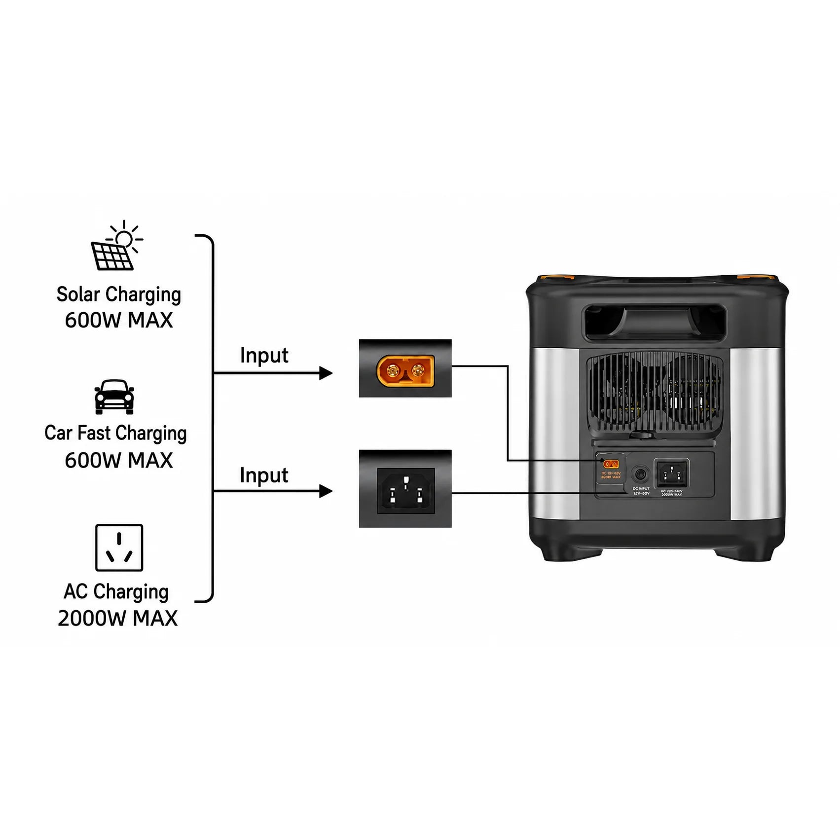 All-in-One Solar-Charging Outdoor Camping Generator (300W–5120W) – Portable Power Station with Optional Solar Panels