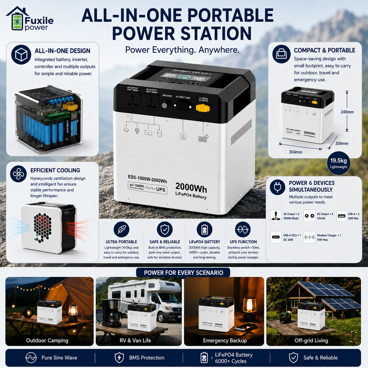 2000Wh 磷酸铁锂便携式电池发电站 1000W 太阳能兼容 UPS 备用电源，适用于家庭露营、房车、离网使用
