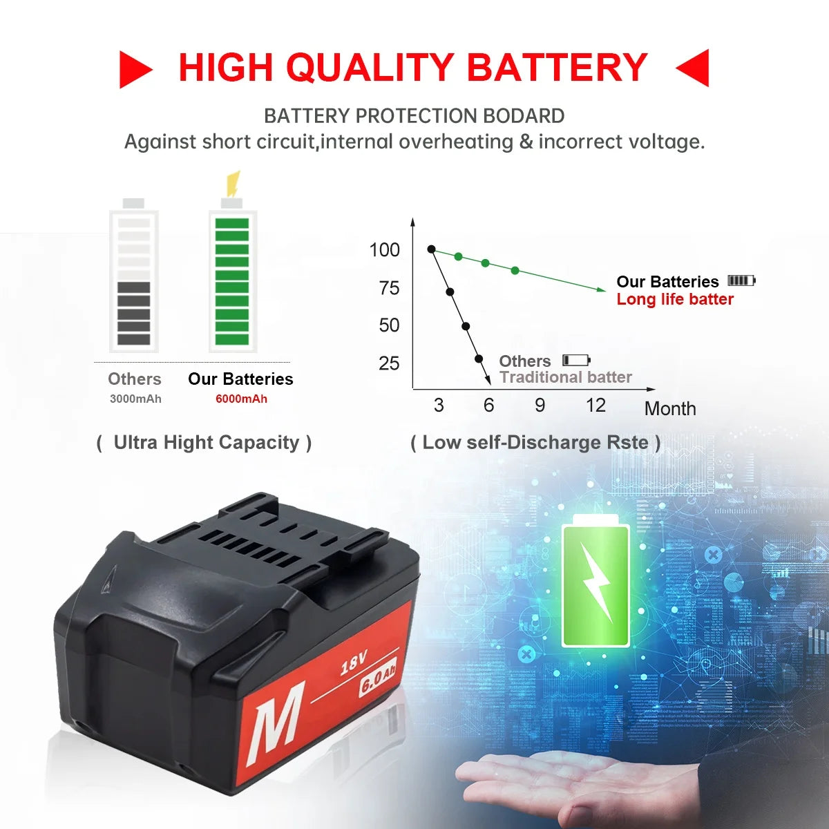 High-Output 5.0Ah 6.0Ah Replacement Battery for Metabo 18v Power Tools BS18 Rechargeable Cordless Li-ion Metabo Batteries