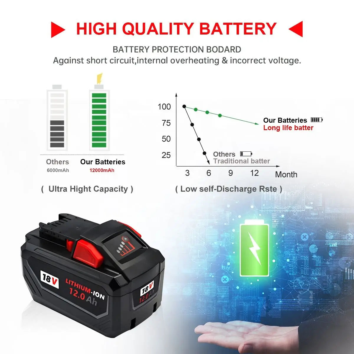 Electric Tools M 18 High Output HD12.0 Battery Pack 18V 12.0Ah Lithium Battery Replacement for Milwaukee