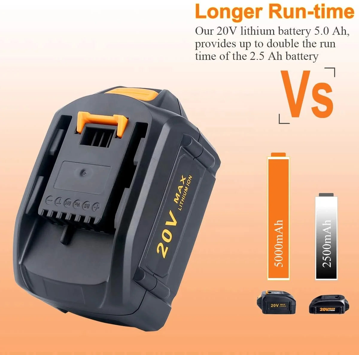 Replacement Battery  for Worx 20-Volt Cordless Power Tools Worx 20V 4.0ah WA3520 WA3575 WX178L WX682L WX530L Worx WX550L