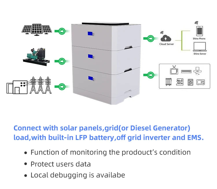 All-in-One Stackable LiFePO4 Battery Solar Energy Storage System for Home Use (48V/51.5V, 15kWh)
